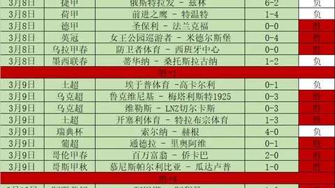 铜梁龙锐不可挡，2-0力克嘉定汇龙，四年砺剑终登中超巅峰
