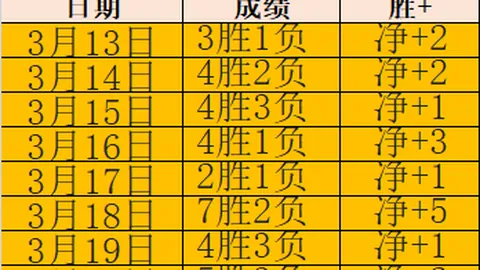 維多維奇20歲未與拜仁續約，孔帕尼續約情況不明